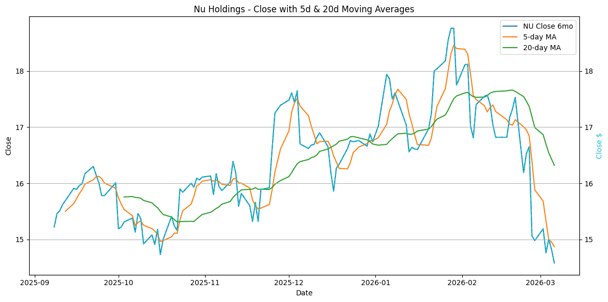 2026-02-16_NU_Close.png