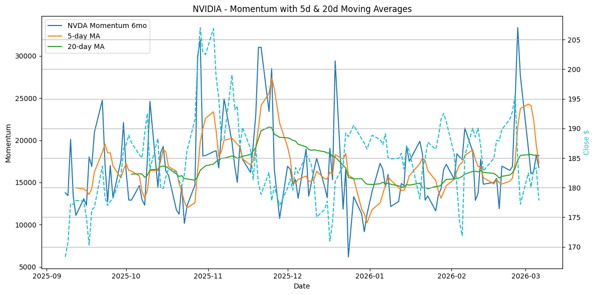 2026-02-16_NVDA_Momentum.png