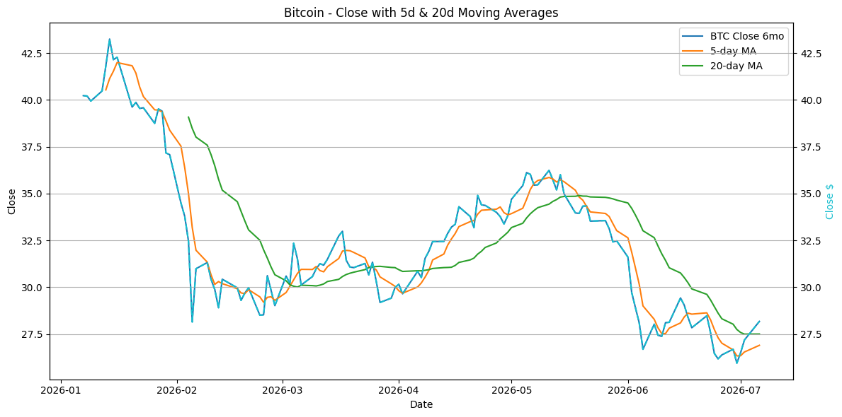 2026-07-07_BTC_Close.png