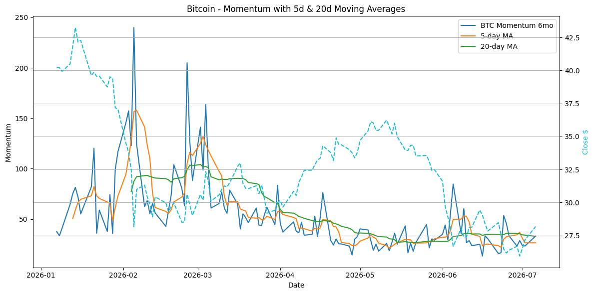 2026-07-07_BTC_Momentum.png