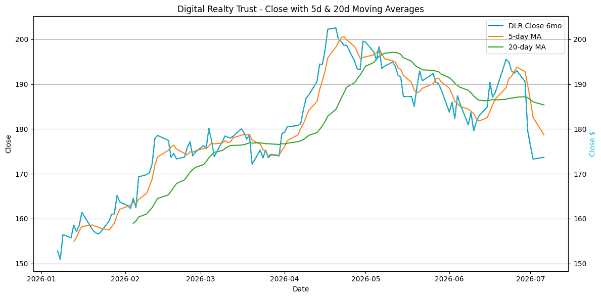 2026-07-07_DLR_Close.png