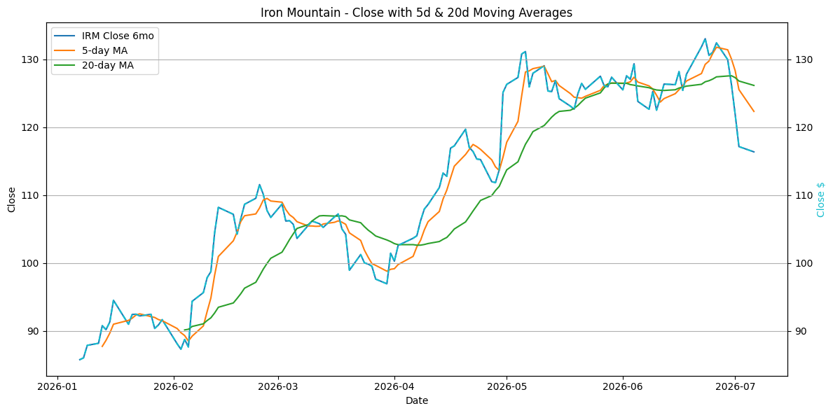 2026-07-07_IRM_Close.png