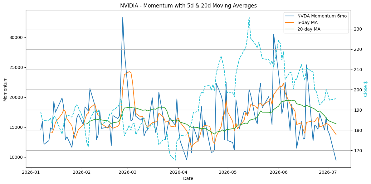 2026-07-07_NVDA_Momentum.png