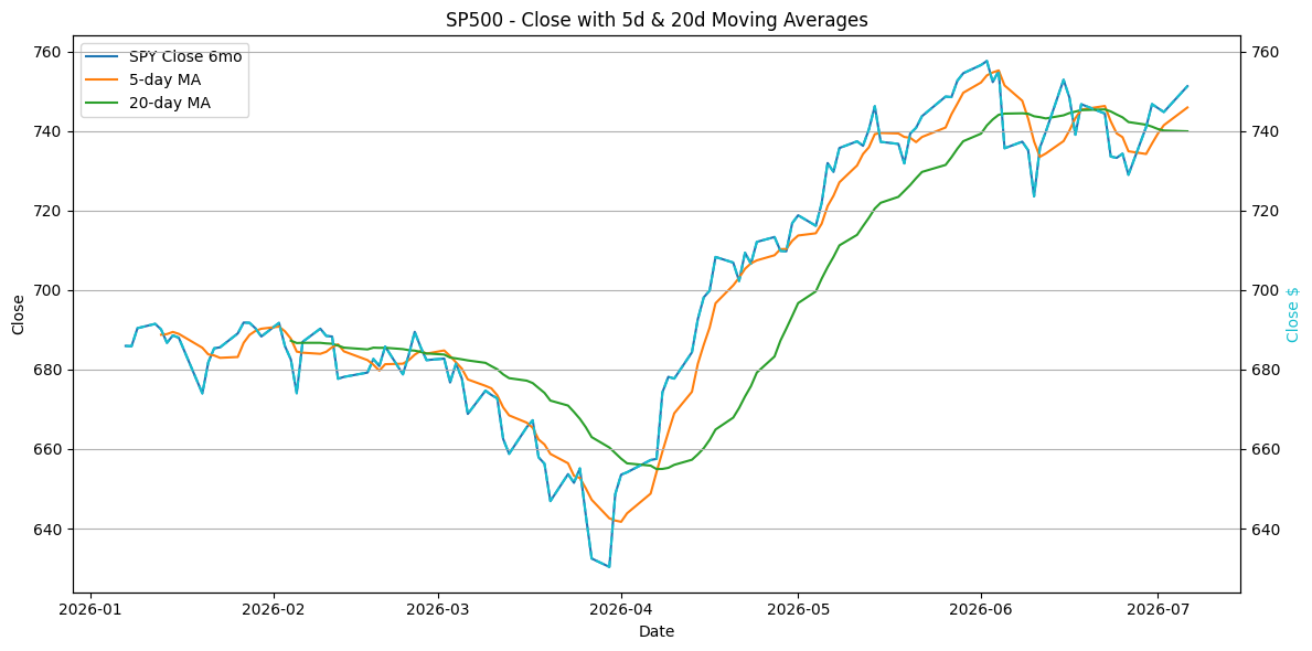 2026-07-07_SPY_Close.png